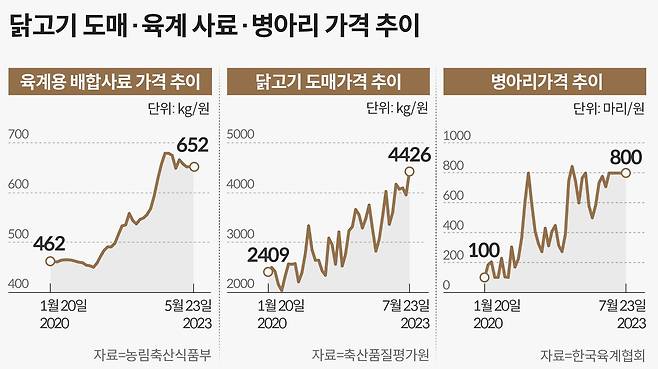 그래픽=손민균