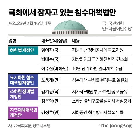 그래픽 신재민 기자