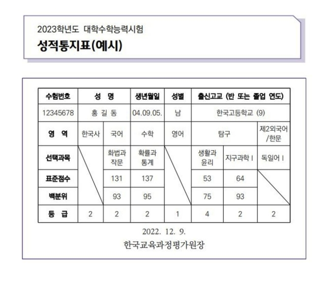 선택과목별 표준점수와 백분위, 등급이 표기된 2023학년도 수능 성적표 예시. 연합뉴스