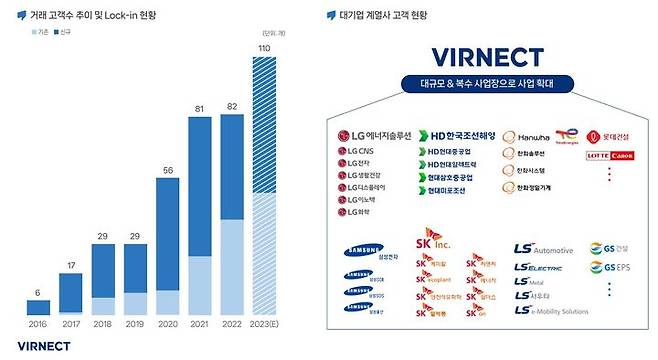 버넥트 기업설명 보고서 발췌 (자료=버넥트 제공) *재판매 및 DB 금지