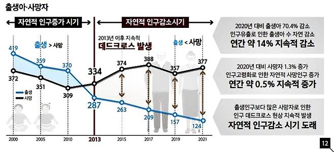 인구감소 대응 기본 및 투자 계획 연구 용역 보고서 [태백시 제공.재판매 및 DB 금지]