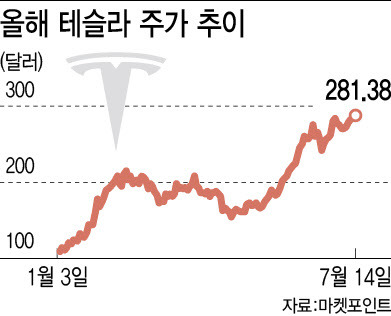 (그래픽=이미나 기자)