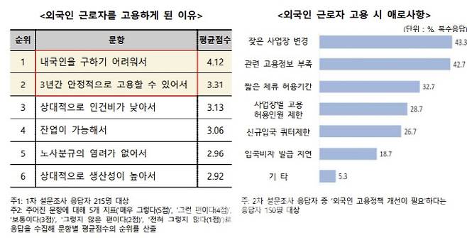 (표=한국무역협회)