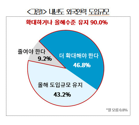 (자료=대한상의)