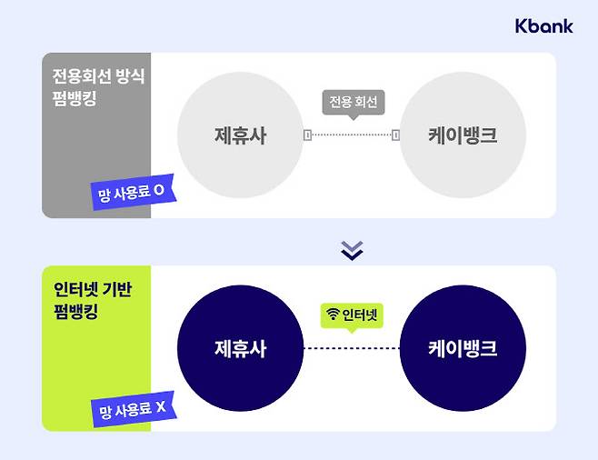 (이미지=케이뱅크)