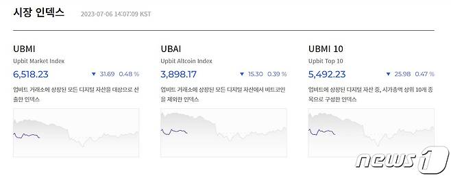 업비트가 제공하는 UBCI의 '시장 인덱스'. UBCI 사이트 갈무리.