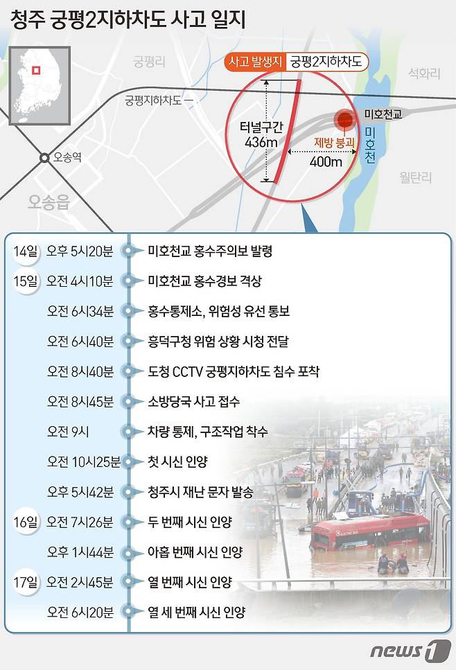 ⓒ News1 김초희 디자이너