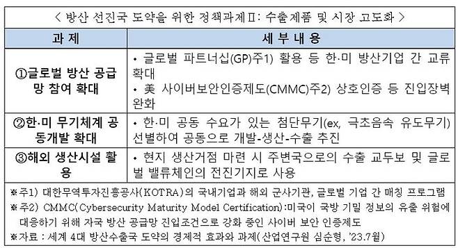 ⓒ전국경제인연합회