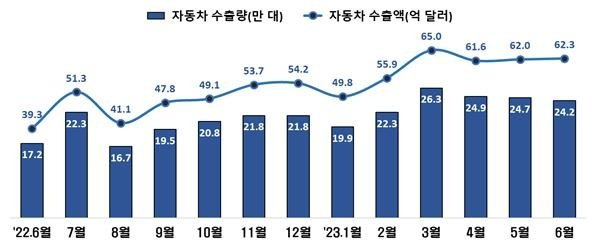 산업통상자원부 제공