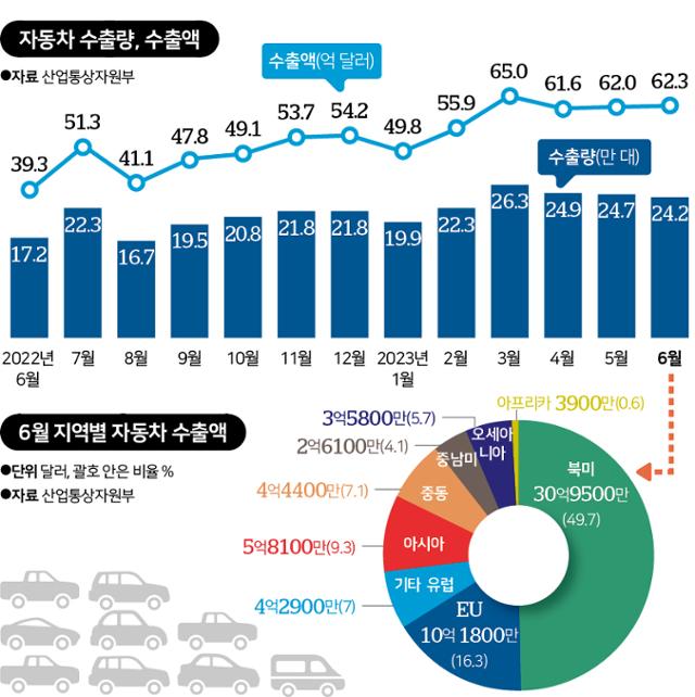 그래픽 신동준 기자