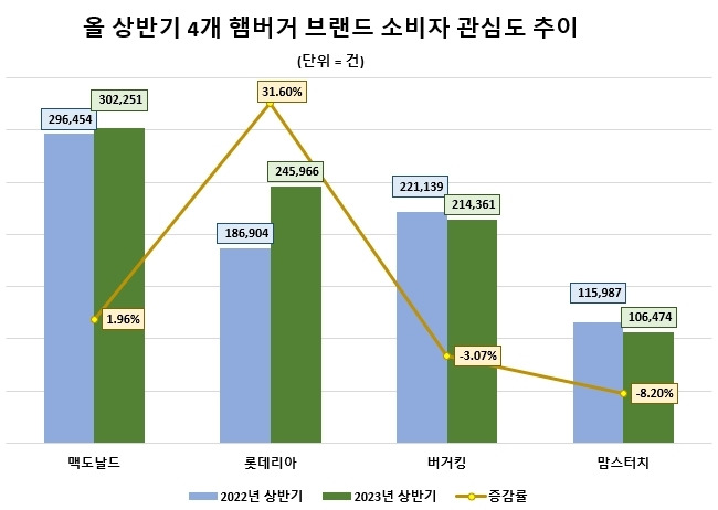 데이터앤리서치 제공