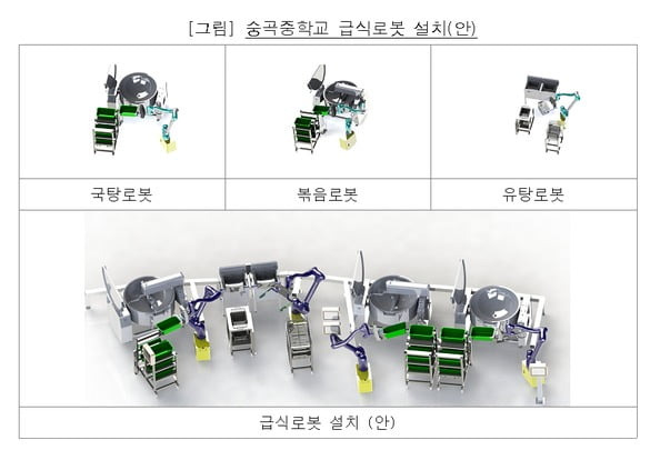 사진=서울교육청 제공