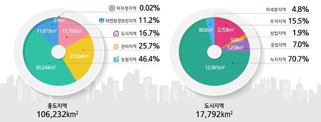 (국토교통부 제공)