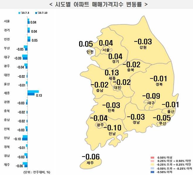 전국 시도별 아파트 매매가격지수 변동률, 부동산 가격 ©한국부동산원