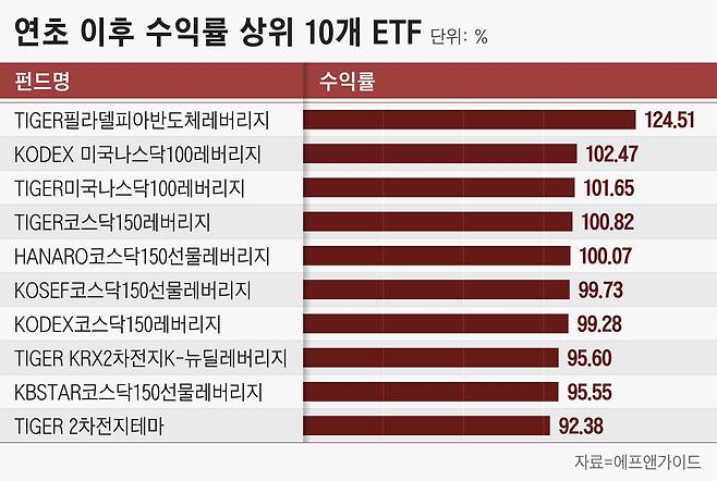 그래픽=정서희