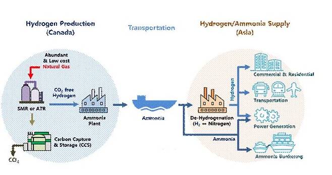 캐나다 블루 암모니아 프로젝트 개요 ⓒE1