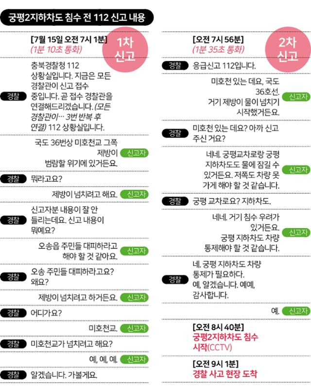 궁평2지하차도 침수 전 112 신고 내용.