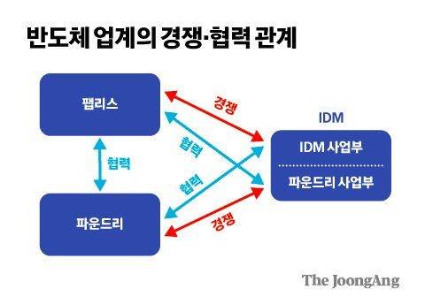 김영희 디자이너