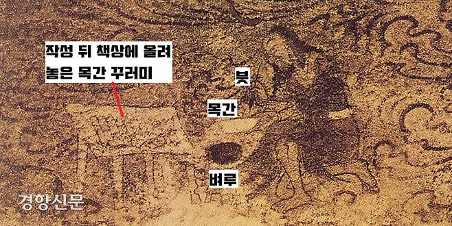 집안 통구 사신총에 표현된 기자(기록자)의 모습. 막 적성한 목간 꾸러미를 책상 위에 올려놓은채 열심히 뭔가를 끄적대고 있다.