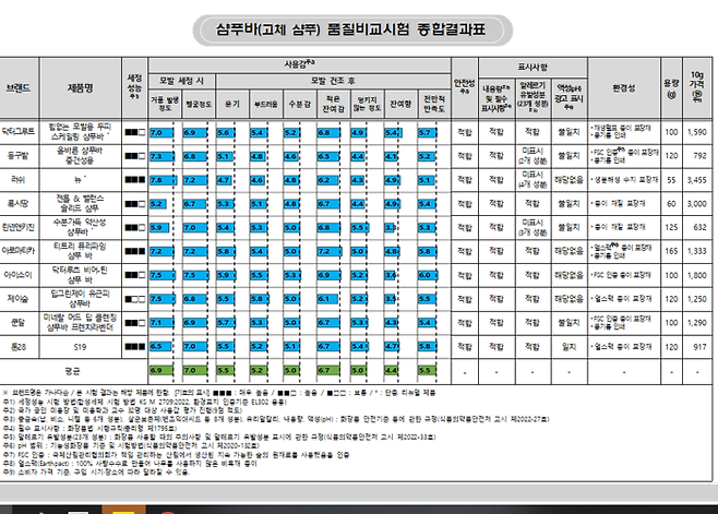 소비자원