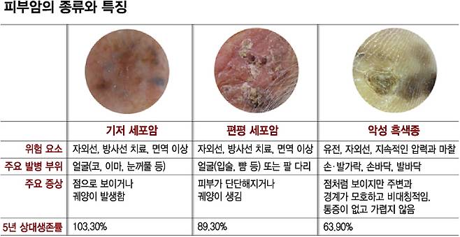 /사진 및 도움말=인천성모병원