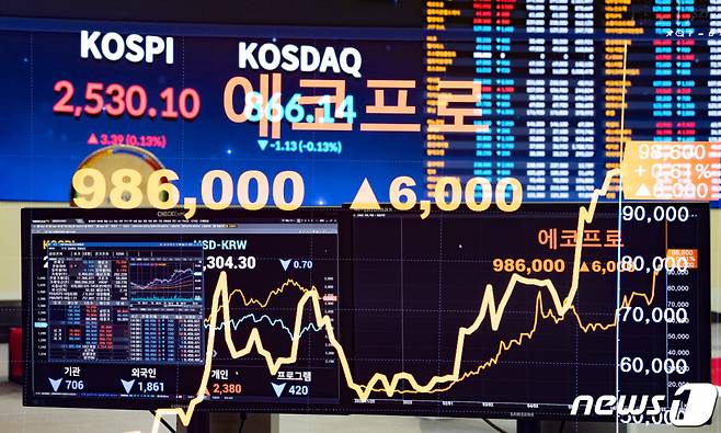 에코프로가 18일 종가 기준 100만원을 기록해 황제주에 올랐다. 사진은 지난 10일 장중 100만원을 넘었던 날의 시세판. /뉴스1  Copyright (C) 뉴스1. All rights reserved. 무단 전재 및 재배포 금지.