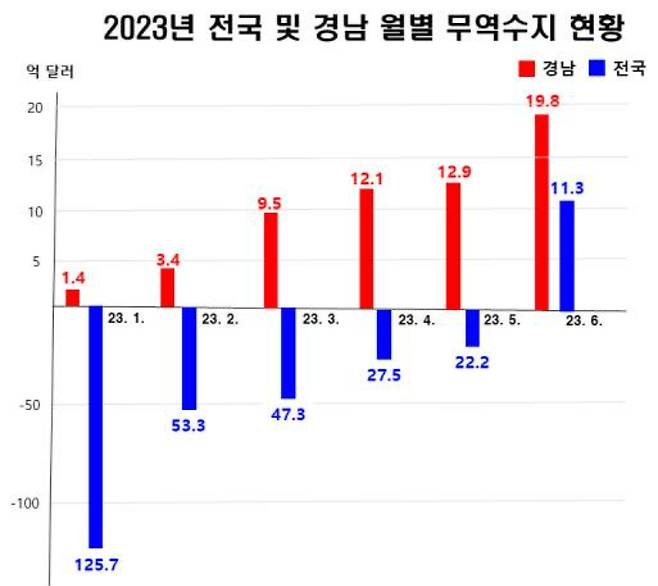 경남도청 제공