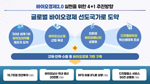 (출처=산업통상자원부)