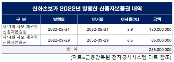 (자료=금융감독원 전자공시시스템 다트 참조)