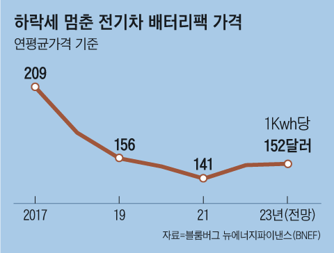 그래픽=양진경