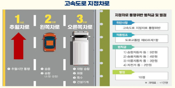 지정차로제 이미지. 경찰청