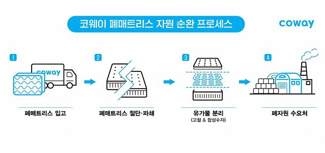 /사진제공=코웨이.