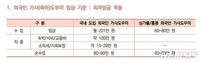 [서울=뉴시스]이봉재 홈스토리생활 부대표 발표 자료. (사진=서울시 제공). 2023.07.19. photo@newsis.com