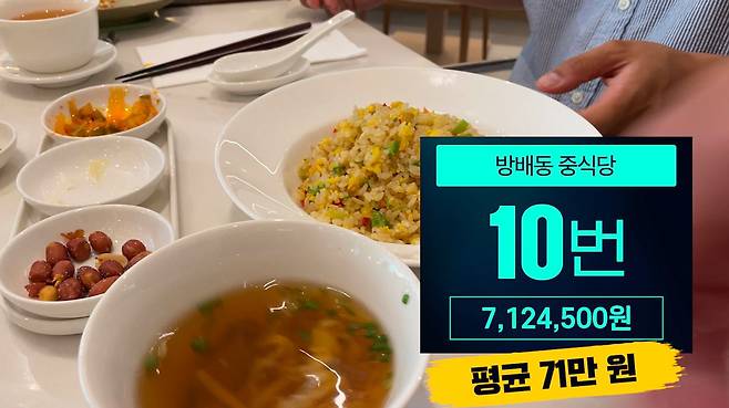 ▲윤석열 대통령이 서울중앙지검장 시절에 이용한 서초구 서래마을 한복판에 있는 중식당. 후배 검사들과 회당 평균 71만원의 업무추진비를 썼다.