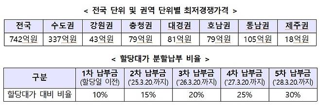 (과학기술정보통신부 제공)