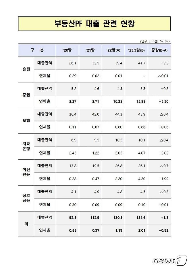 윤창현 의원실 제공