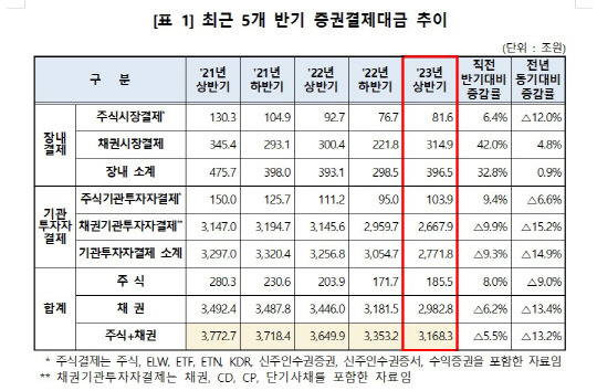 한국예탁결제원 제공