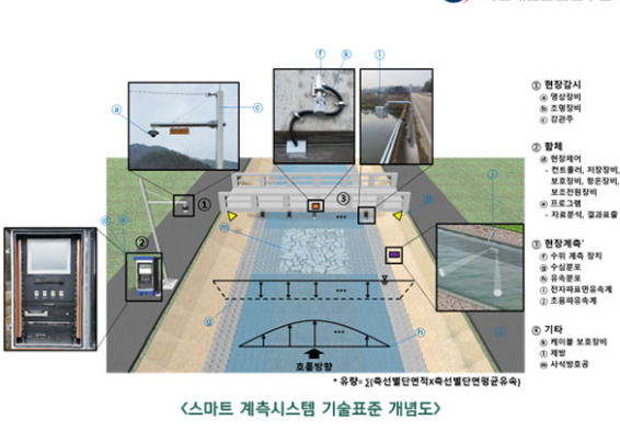 행정안전부와 지방자치단체는 올해 전국 2만2천400개 소하천 중 440개 소하천을 선정하고 '소하천 홍수 스마트 계측관리시스템'을 구축하고 있다. 앞으로 5년 동안 2천200개에 설치한다. [사진=국립재난안전연구원]