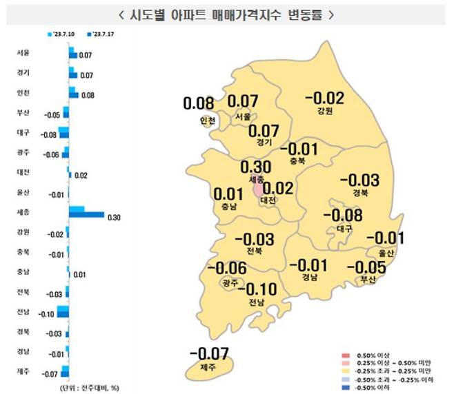 [한국부동산원]