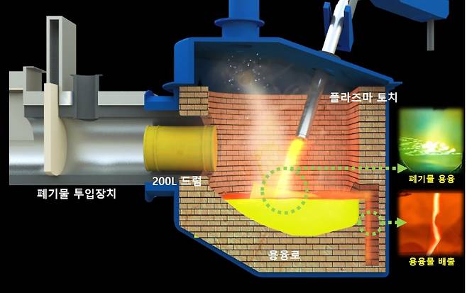 한국수력원자력 제공