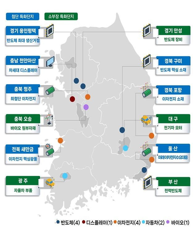 국가첨단전략산업 및 신규 소부장 특화단지 지정 산업통상자원부 제공