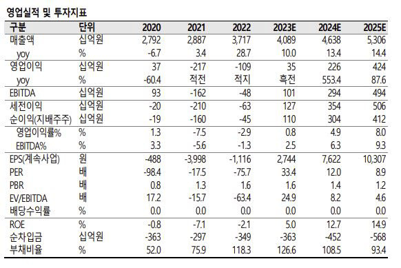 (사진=SK증권)