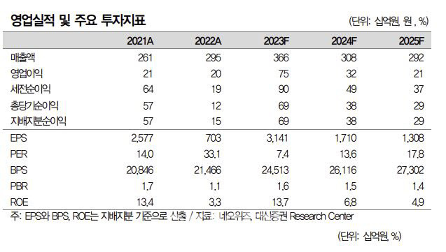 (사진=대신증권)