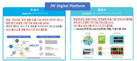 JW중외제약의 AI 신약개발 플랫폼 (자료=JW중외제약)