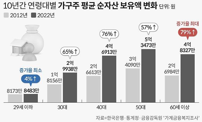 그래픽=손민균