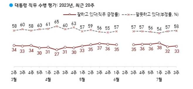 한국갤럽 제공