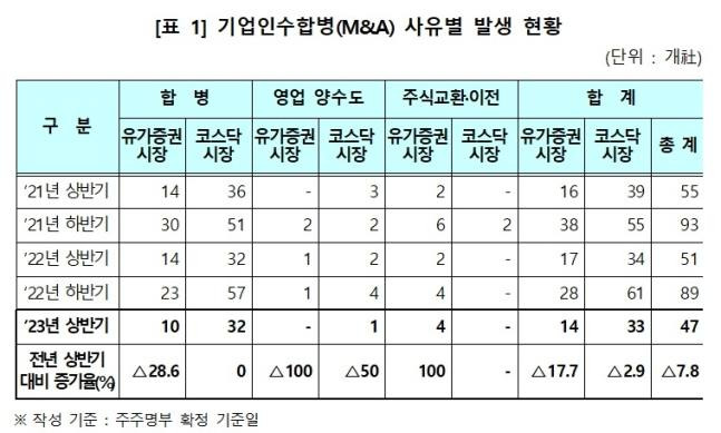 예탁결제원 제공