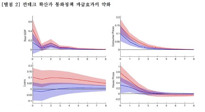 자료=한은