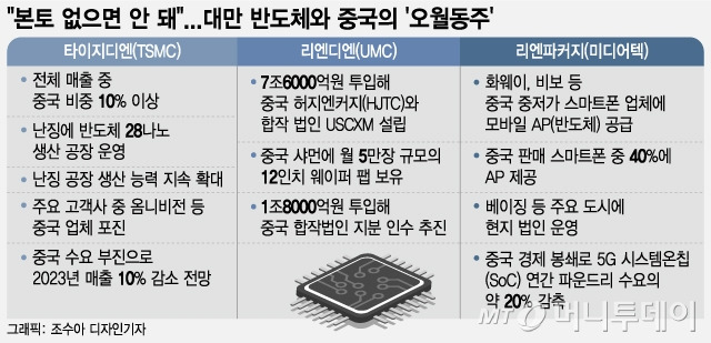 /사진 = 조수아 디자인기자