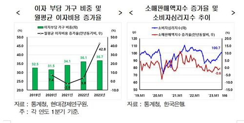 현대경제연구원 제공